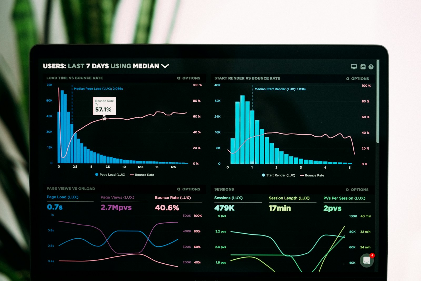 Software - dashboard de analítica en pantalla