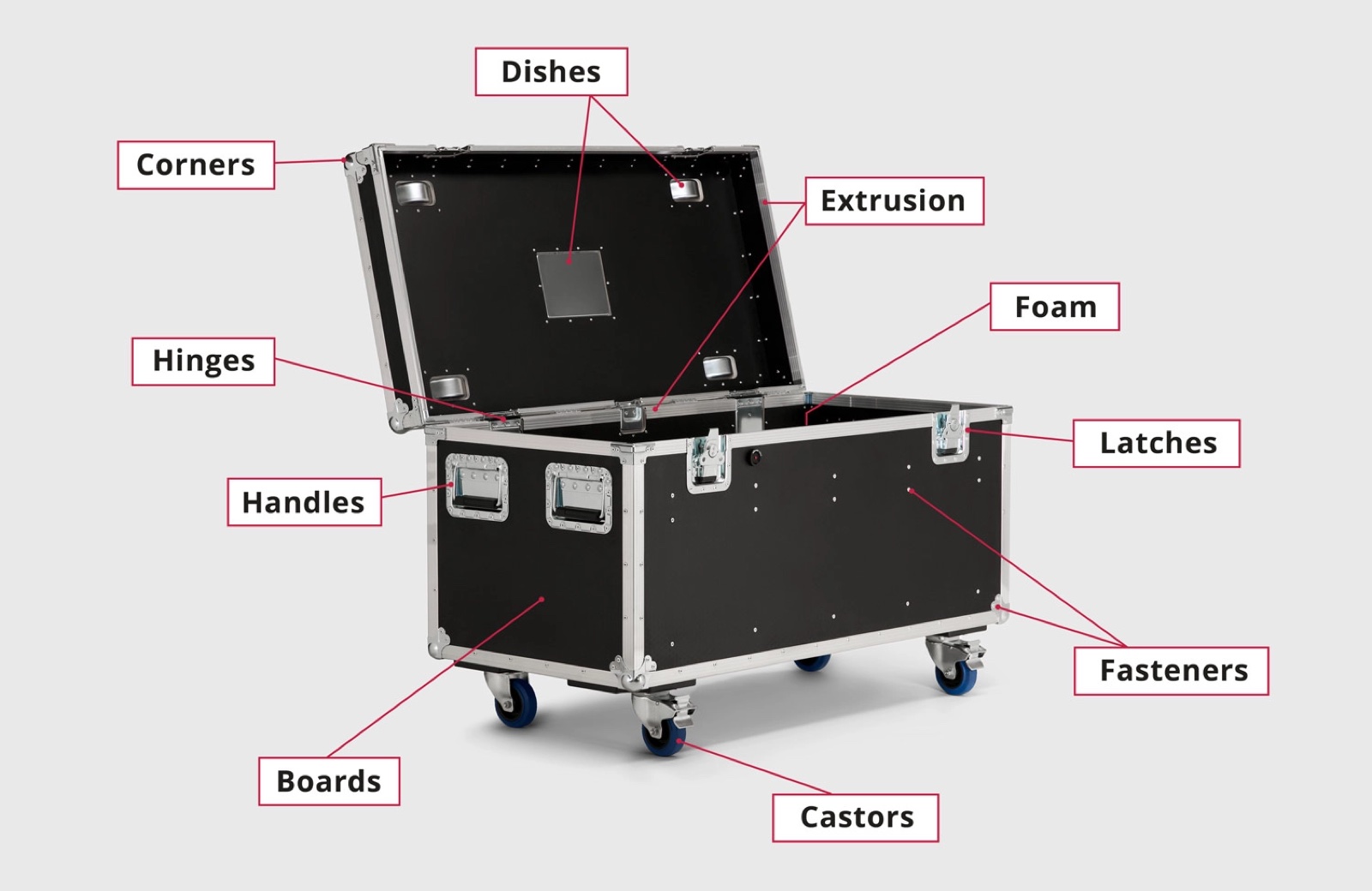 Flight Case